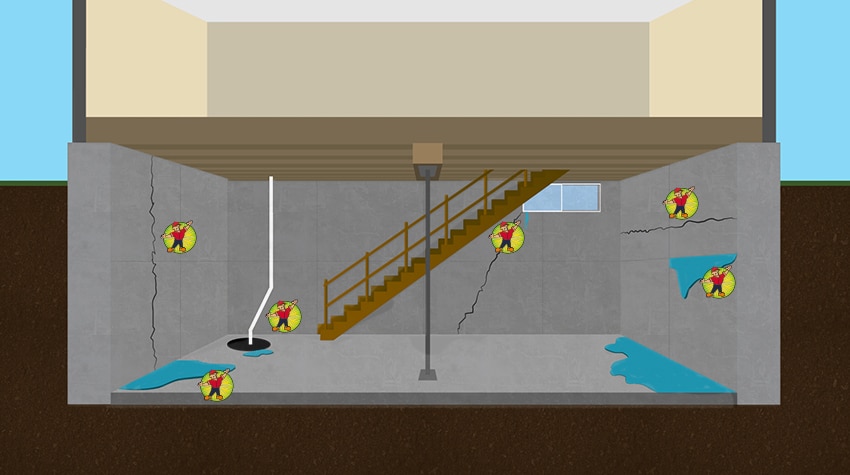 Diagnose Your Basement - Waterproofing and Foundation Repair - Sump Pumps Installation